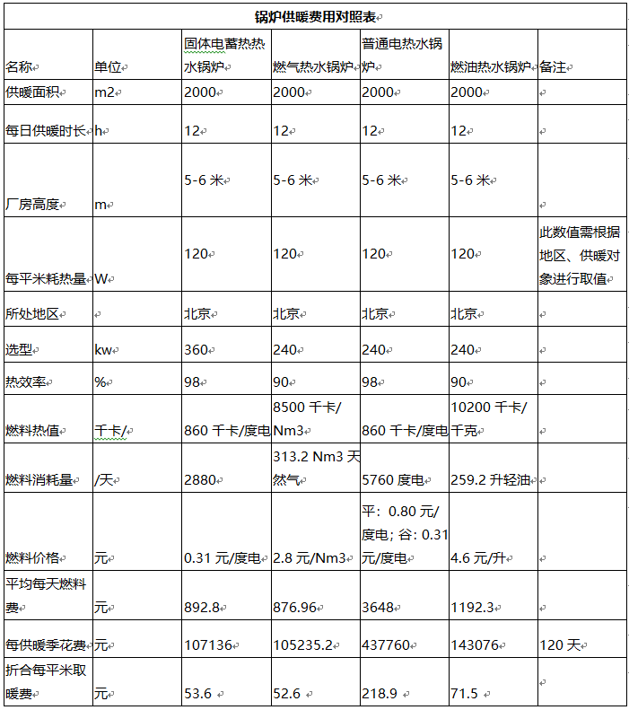 工厂厂房、车间煤改电供暖电锅炉选型规划(图1) 工厂厂房、车间煤改电供暖电锅炉选型规划(图1)
