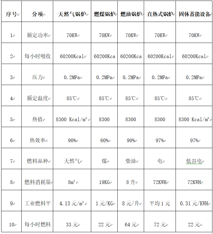 固体蓄热锅炉12幼时供暖规划(图3) 固体蓄热锅炉12幼时供暖规划(图3)
