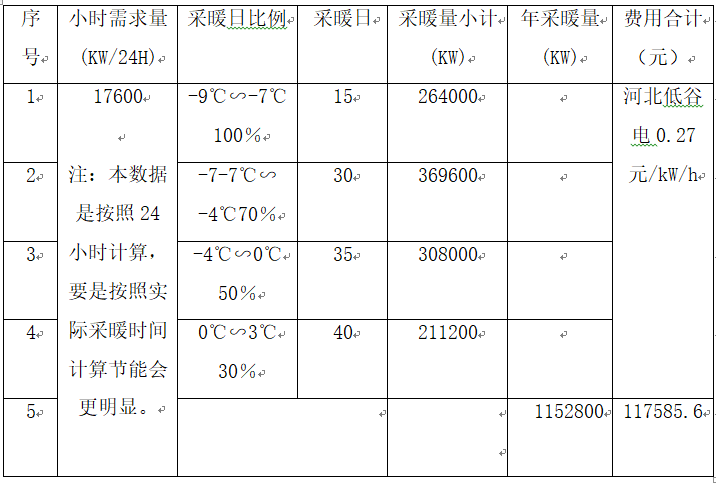 固体蓄热锅炉24幼时供暖规划(图3) 固体蓄热锅炉24幼时供暖规划(图3)
