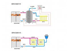 固体蓄热电锅炉技术道理,固体储能供热机组技术道理