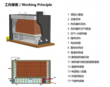固体蓄热电锅炉技术道理,固体储能供热机组技术道理