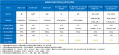 固体蓄热电锅炉技术道理,固体储能供热机组技术道理