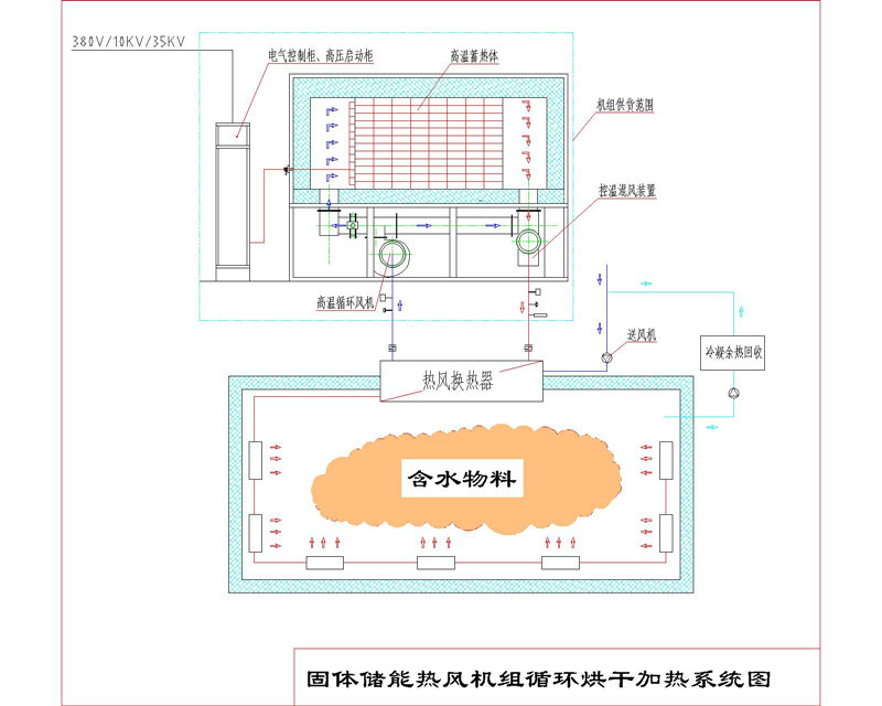 烘干用煤改电蓄热式电热风炉节能省钱原理解析(图1) 烘干用煤改电蓄热式电热风炉节能省钱原理解析(图1)
