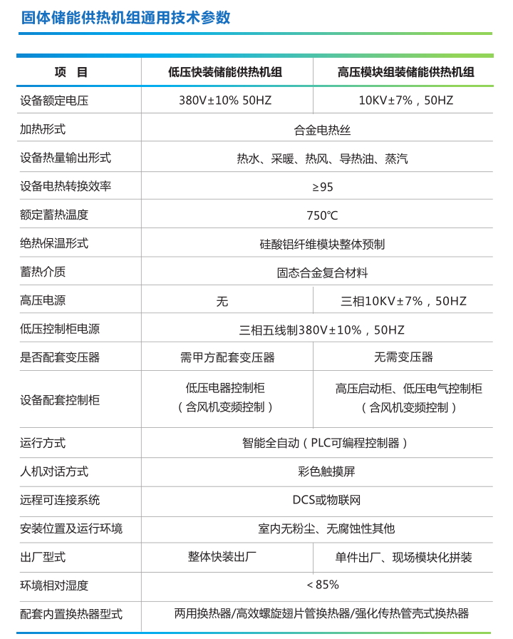 固体蓄热式电锅炉原理解析-固体蓄能机组供热系统图(图8) 固体蓄热式电锅炉原理解析-固体蓄能机组供热系统图(图3)