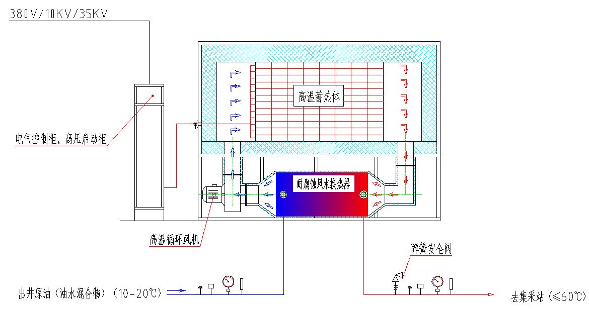油田用储能式电加热炉(图1) 油田用储能式电加热炉(图1)