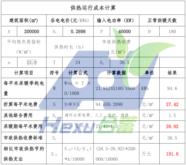 黑龙江省20万平米幼区选取固体蓄热锅炉供暖规划(图1) 黑龙江省20万平米幼区选取固体蓄热锅炉供暖规划(图1)
