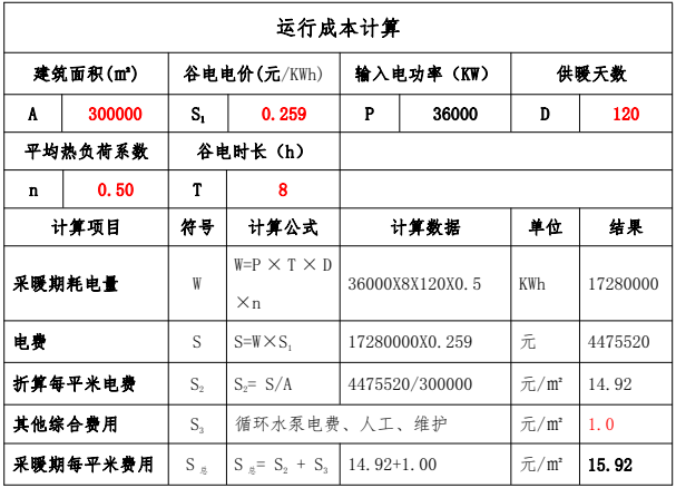 江苏省30万平米幼区选取固体蓄热电锅炉供暖规划(图1) 江苏省30万平米幼区选取固体蓄热电锅炉供暖规划(图1)