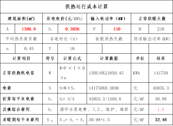 甘肃省1500平米度假村选取固体蓄热电锅炉供热规划(图1) 甘肃省1500平米度假村选取固体蓄热电锅炉供热规划(图1)