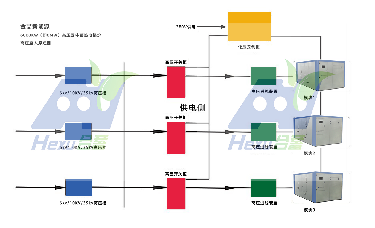 高压固体蓄热电锅炉道理是什么？安全吗？(图2)