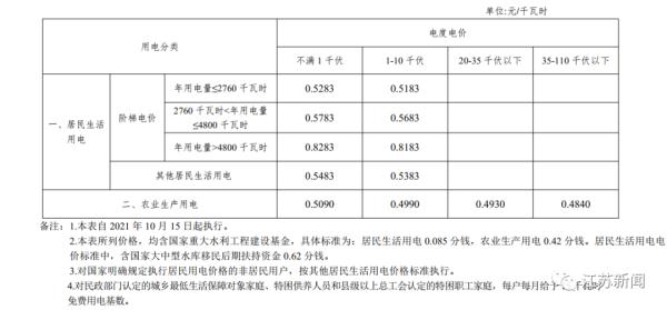 电蒸汽发朝气组的运行成本是几多？谷电储热蒸汽产生器为什么成本低？(图1)