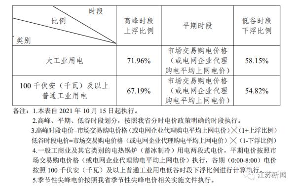 电蒸汽发朝气组的运行成本是几多？谷电储热蒸汽产生器为什么成本低？(图2)