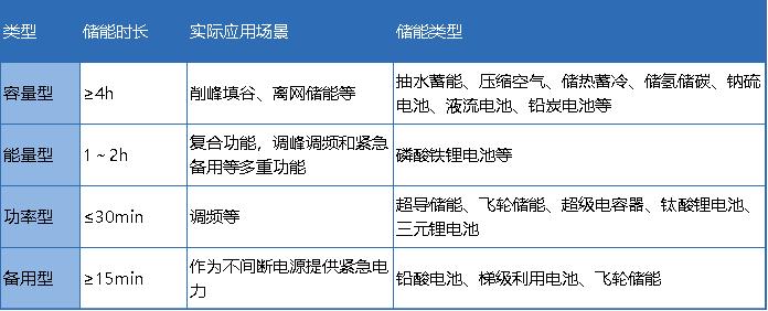 储热技术与储能技术的概想和关系解析(图2) 储热技术与储能技术的概想和关系解析(图2)