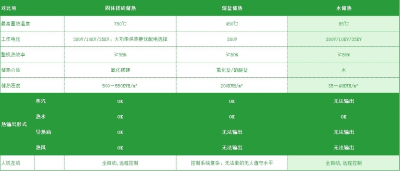 电储能供热技术概想及道理简介(图1)