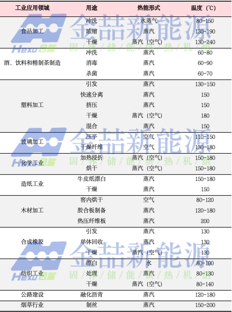固体蓄热电锅炉利用场景简介(图2) 固体蓄热电锅炉利用场景简介(图2)