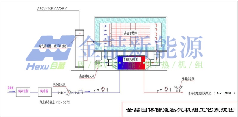 乳制品出产选取固体储热蒸汽机组的可行性分析(图2) 固体储热蒸汽机组用于乳制品出产的可行性分析(图2)
