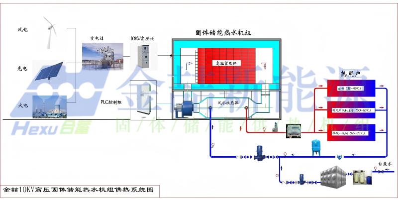 多元项目验证ob电竞新能源电储能供热技术更精简高效(图1) 多元项目验证ob电竞新能源电储能供热技术更精简高效(图1)