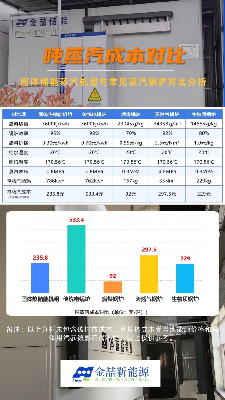 ob电竞新能源固体电储热锅炉低碳供热6大特点(图2) ob电竞新能源固体电储热锅炉低碳供热6大特点(图2)